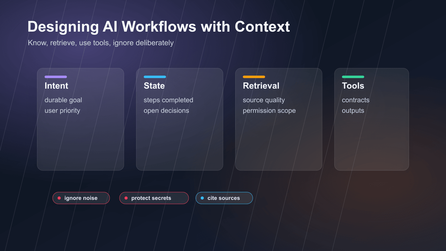Thumbnail of Designing AI Workflows with Context